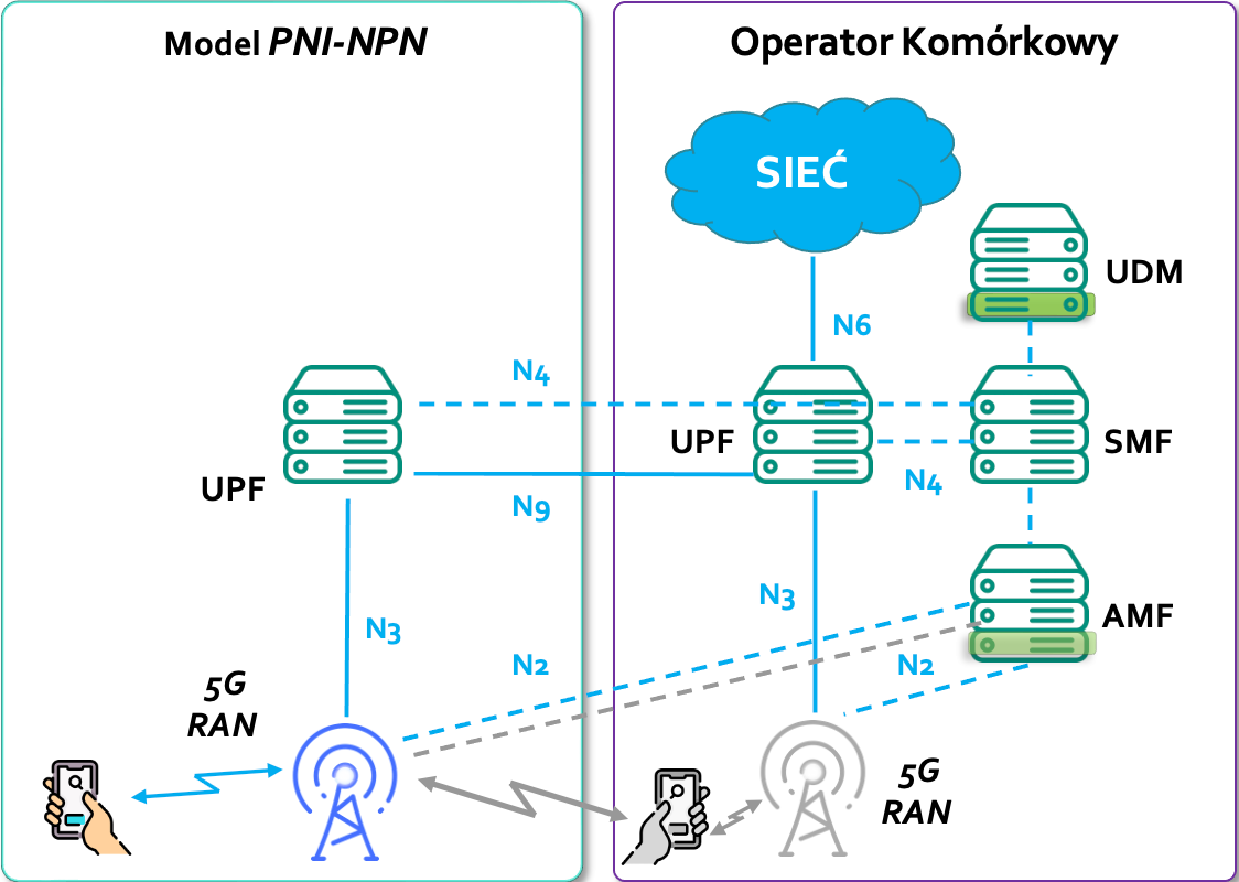 Architektura sieci prywatnej w model PNI-NPN. Twoja Prywatna Sieć.