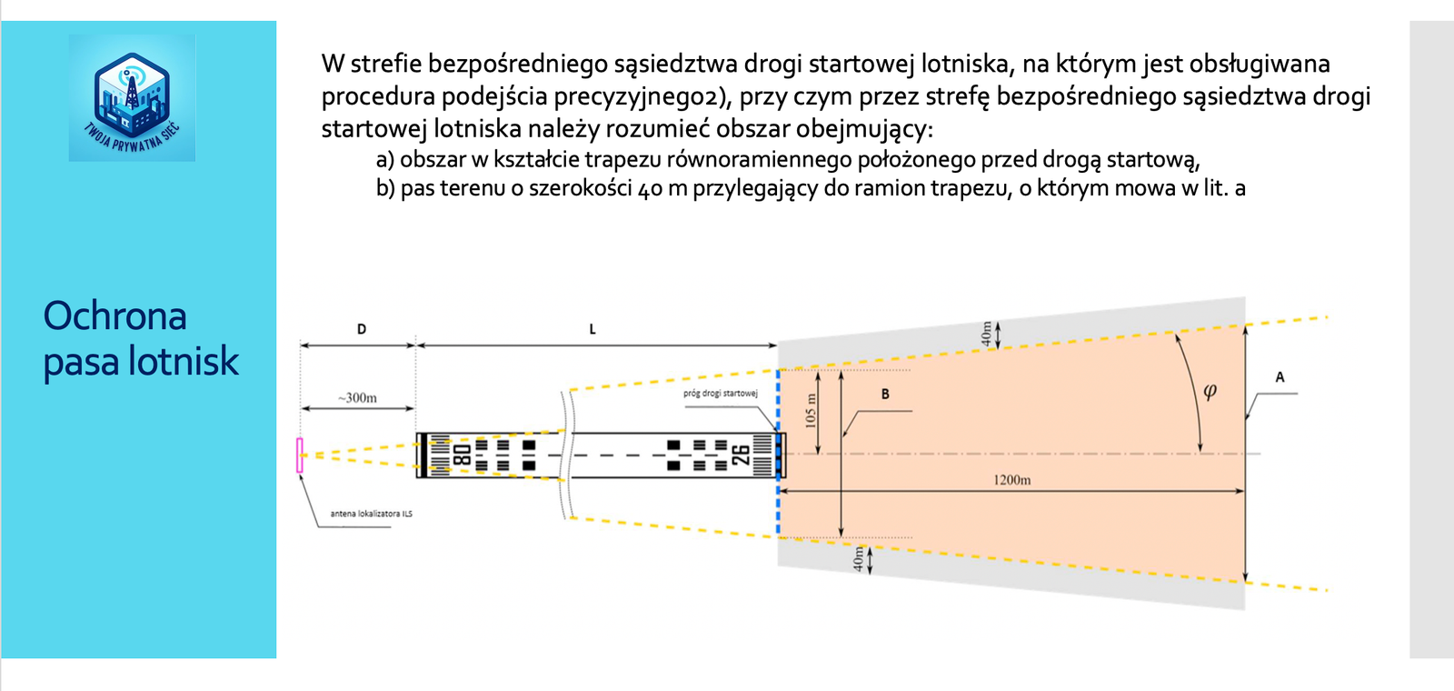 Twoja Prywatna Sieć -ochrona pasa lotniska dla pasma 3800-4200 MHz do prywatnych sieci 5G w Polsce. zarządzenie UKE